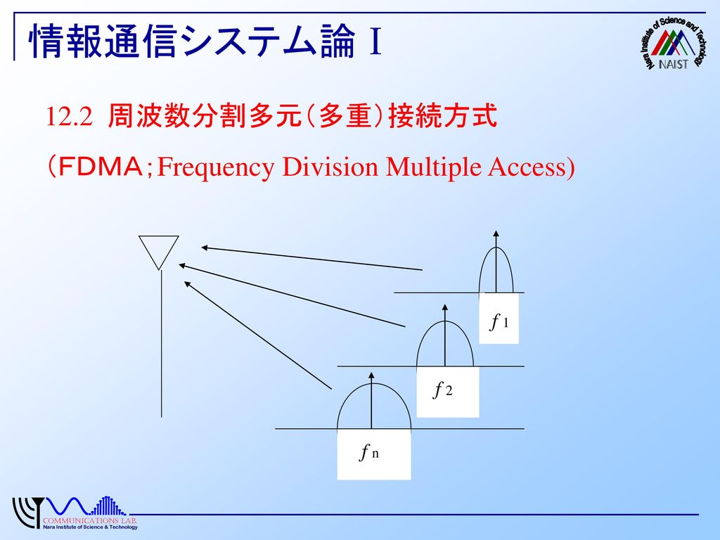 情報通信システム論Ⅰ 12.2 周波数分割多元（多重）接続方式