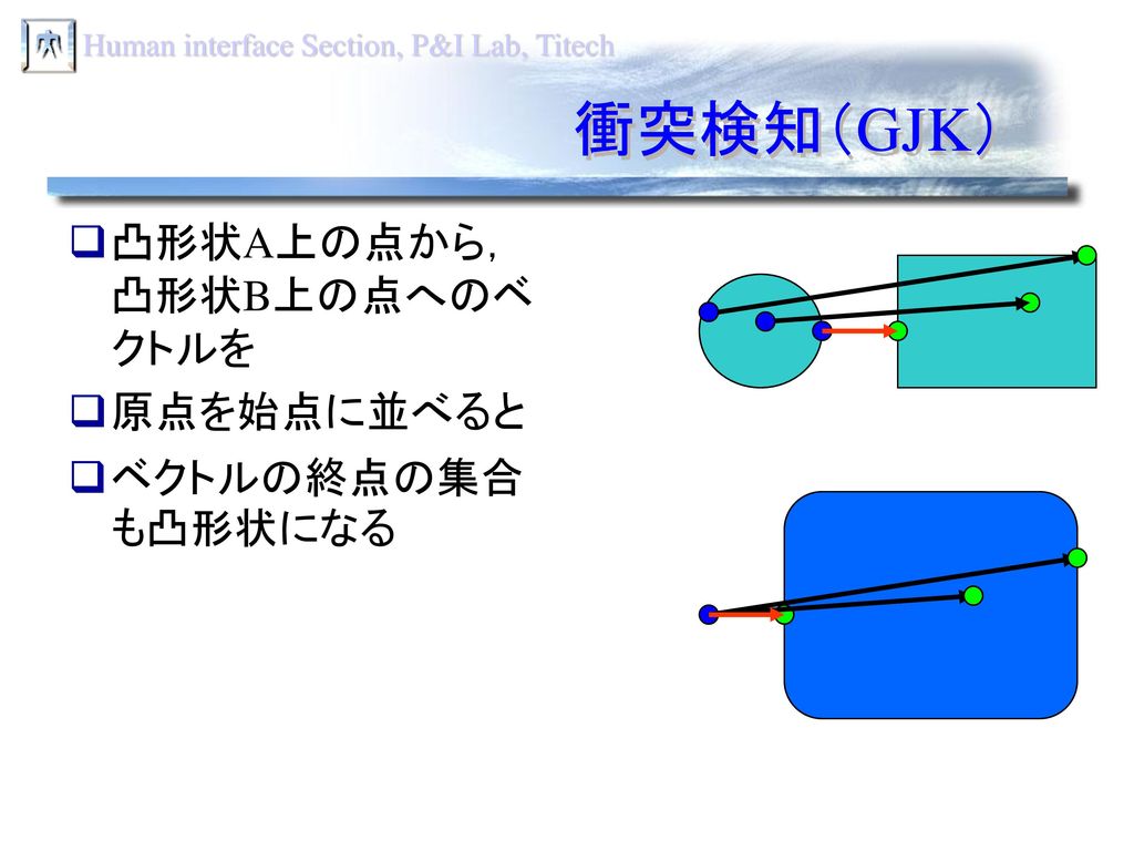 衝突検知（GJK） 凸形状A上の点から，凸形状B上の点へのベクトルを 原点を始点に並べると ベクトルの終点の集合も凸形状になる