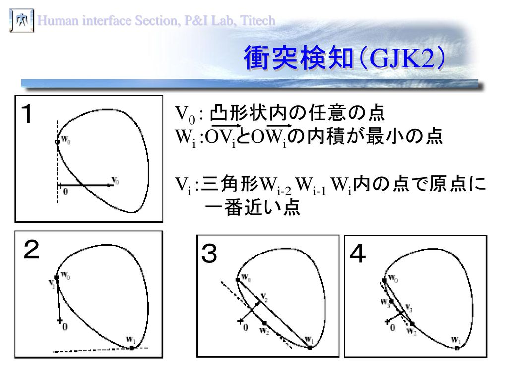 衝突検知（GJK2） １ ２ ３ ４ V0 : 凸形状内の任意の点 Wi :OViとOWiの内積が最小の点