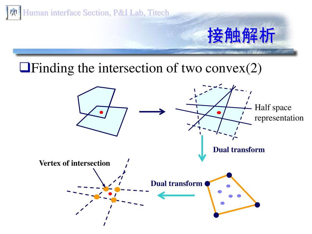 接触解析 Finding the intersection of two convex(2) Half space