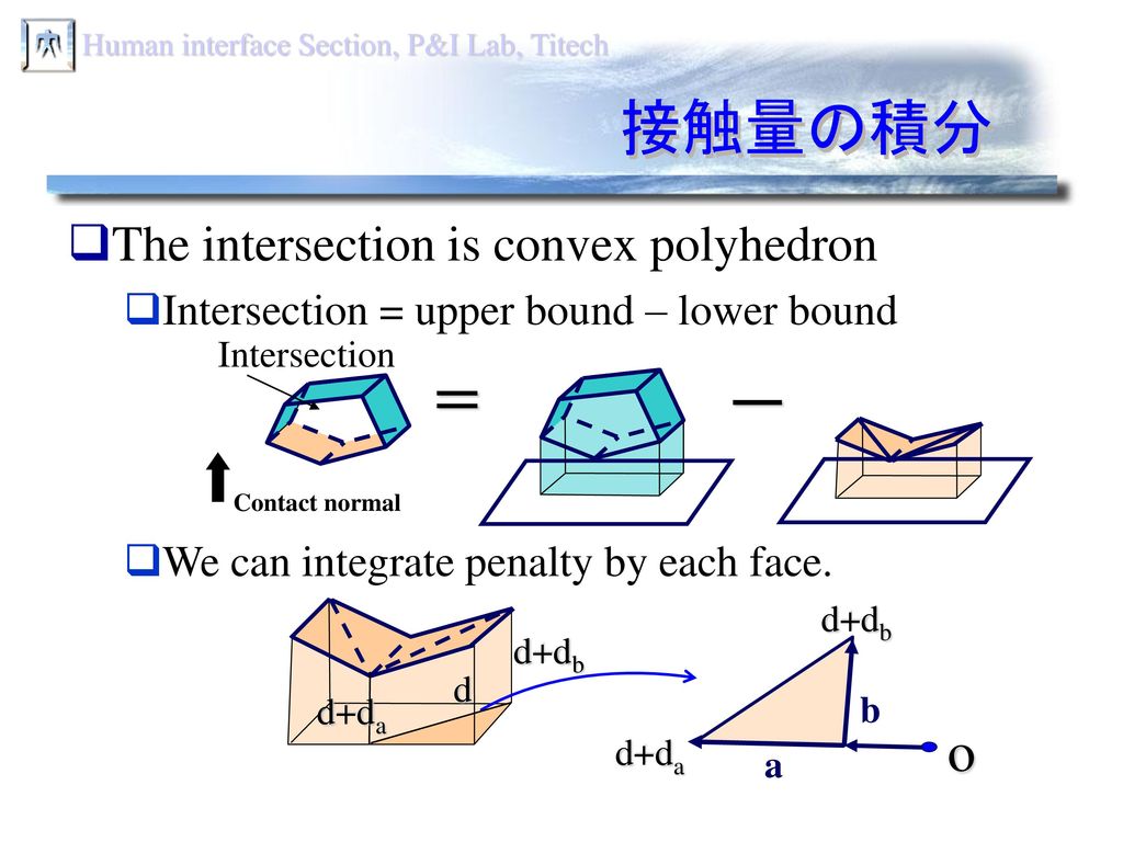 接触量の積分 ＝ ー o The intersection is convex polyhedron
