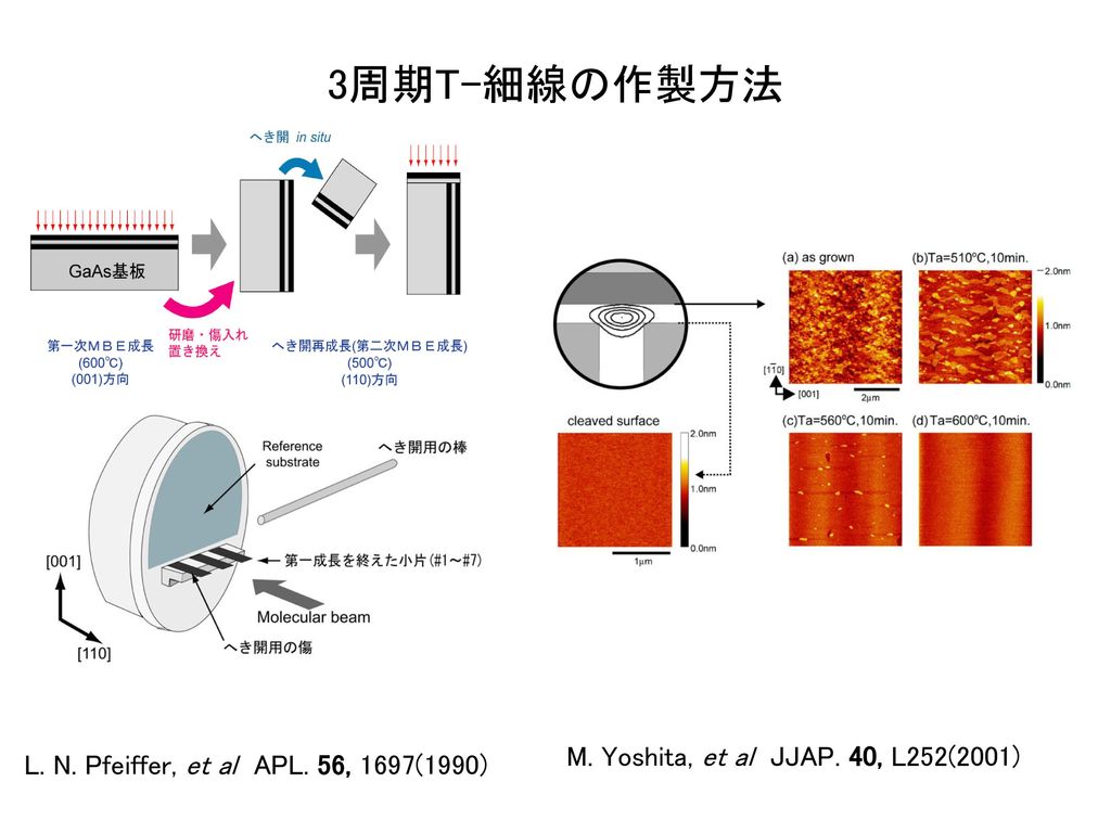 3周期T-細線の作製方法 M. Yoshita, et al JJAP. 40, L252(2001)