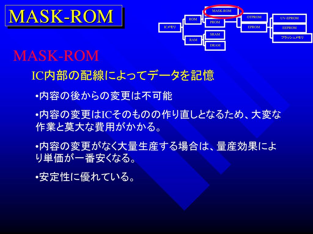 MASK-ROM MASK-ROM IC内部の配線によってデータを記憶 内容の後からの変更は不可能