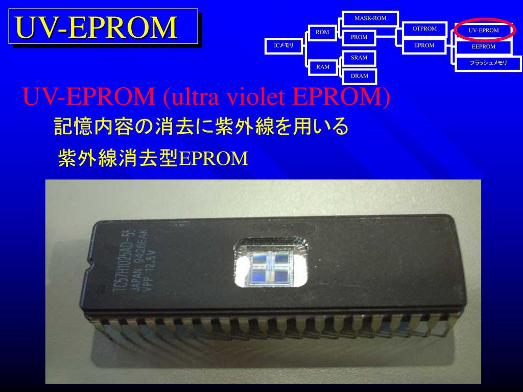 UV-EPROM UV-EPROM (ultra violet EPROM) 記憶内容の消去に紫外線を用いる 紫外線消去型EPROM