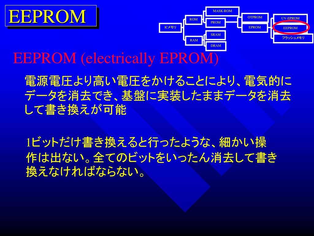 EEPROM EEPROM (electrically EPROM)