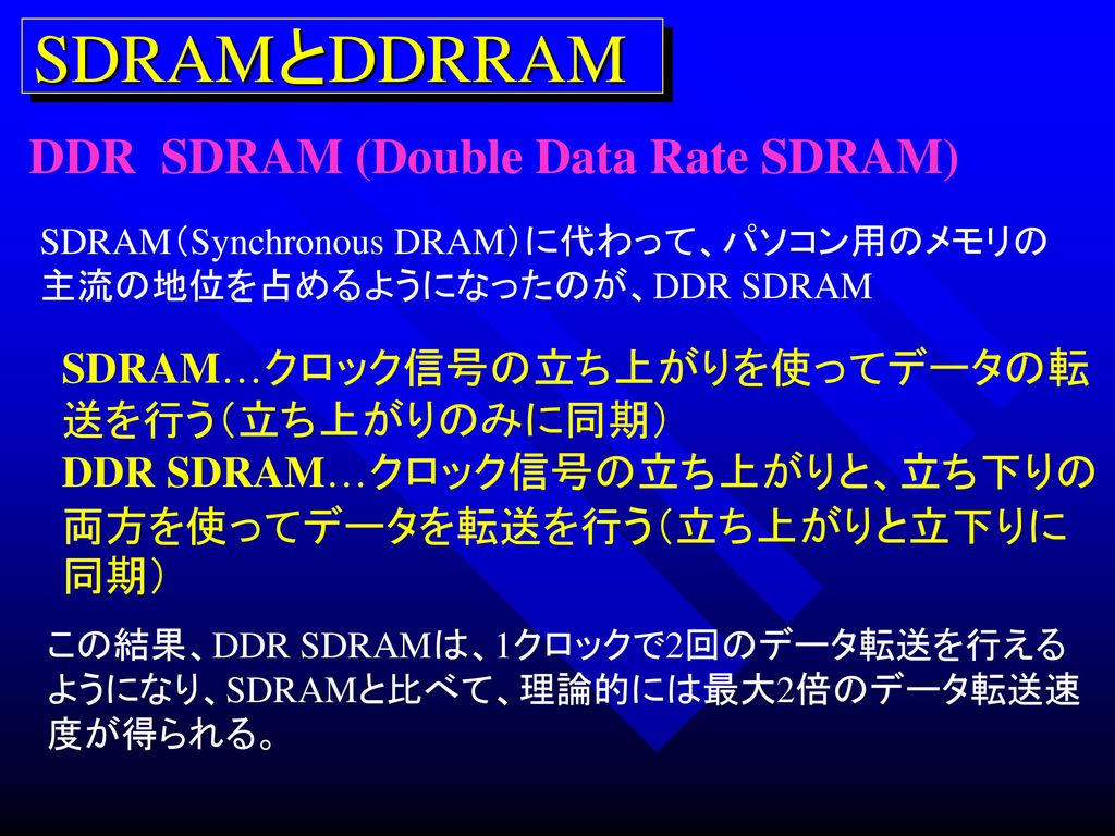 SDRAMとDDRRAM DDR SDRAM (Double Data Rate SDRAM)