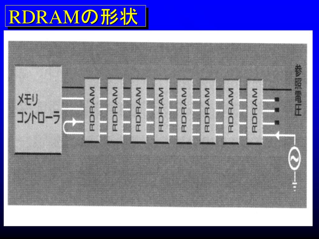 RDRAMの形状