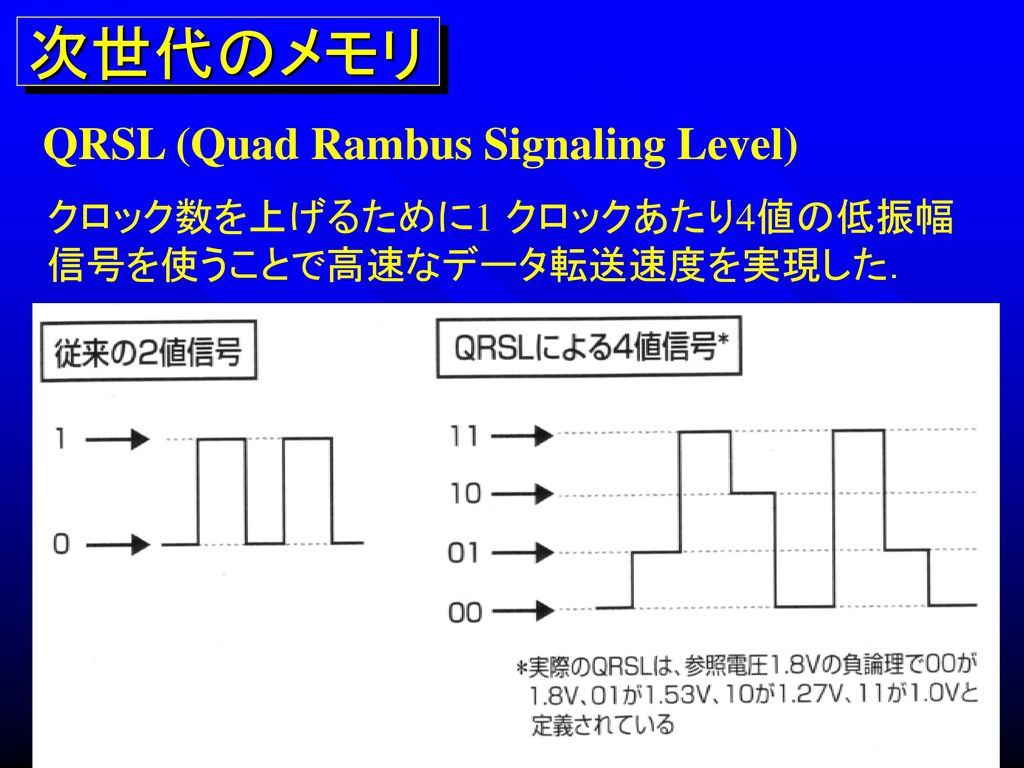 次世代のメモリ QRSL (Quad Rambus Signaling Level)
