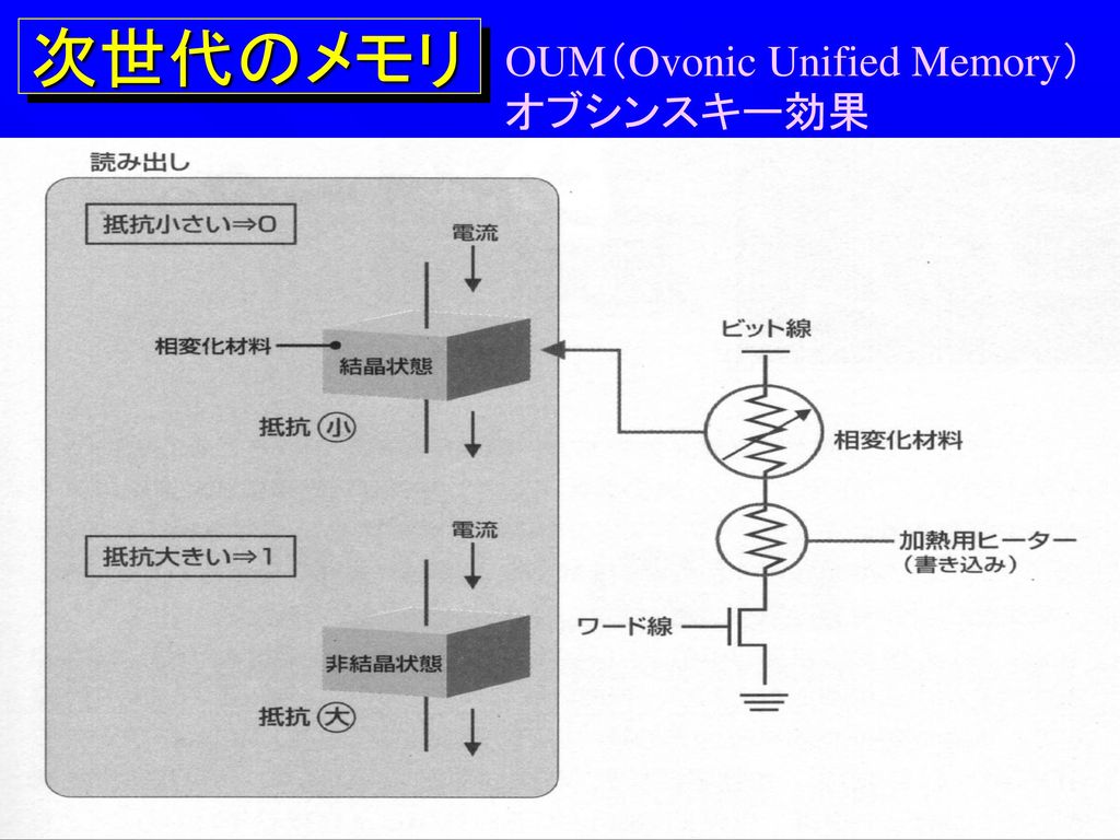 次世代のメモリ OUM（Ovonic Unified Memory） オブシンスキー効果