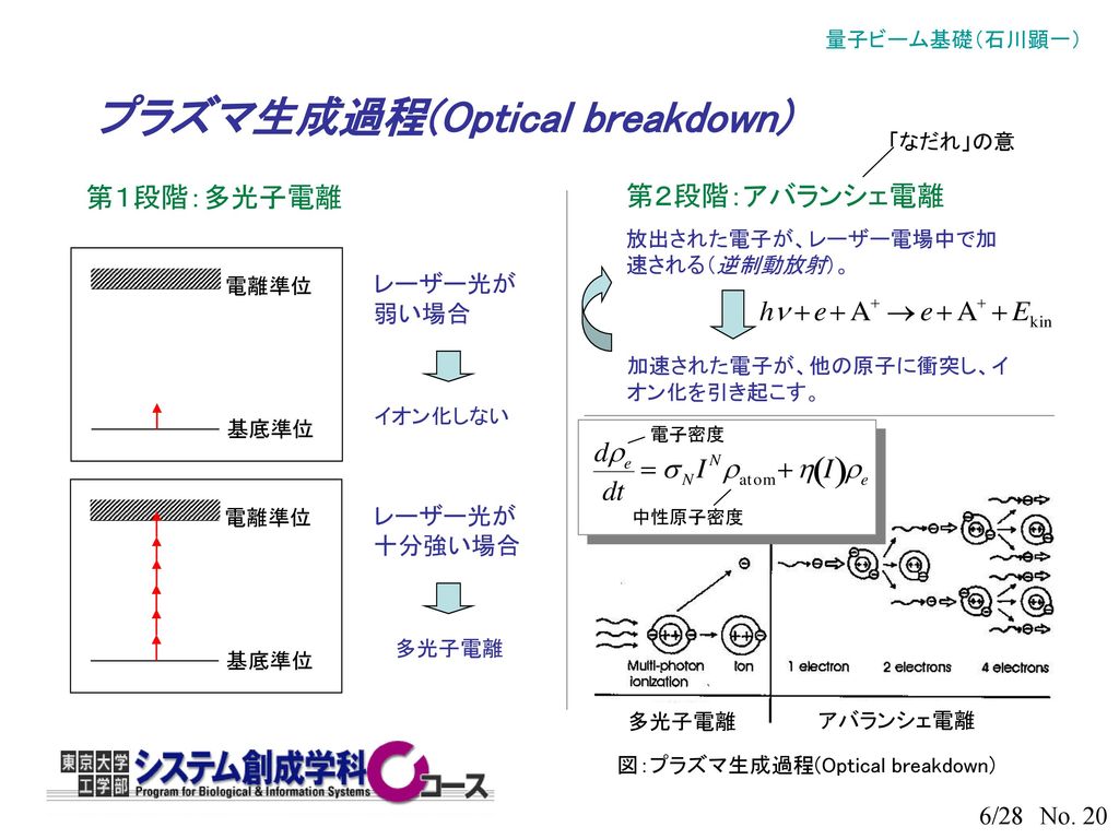 プラズマ生成過程(Optical breakdown)