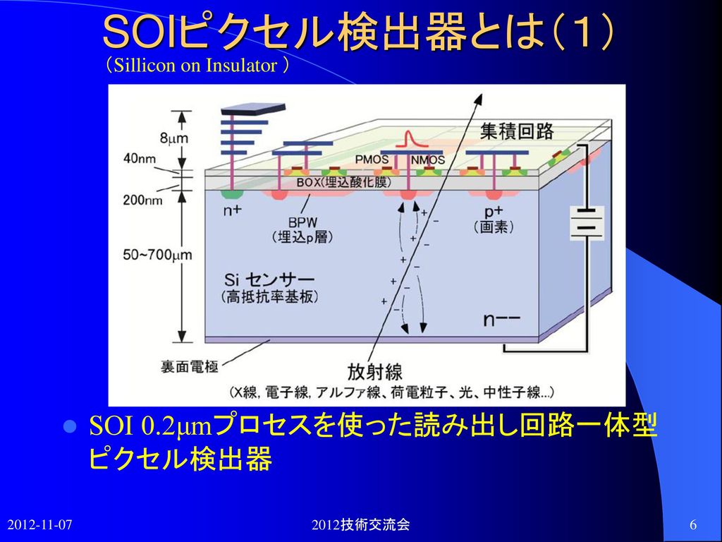 SOIピクセル検出器とは（１） SOI 0.2μmプロセスを使った読み出し回路一体型 ピクセル検出器