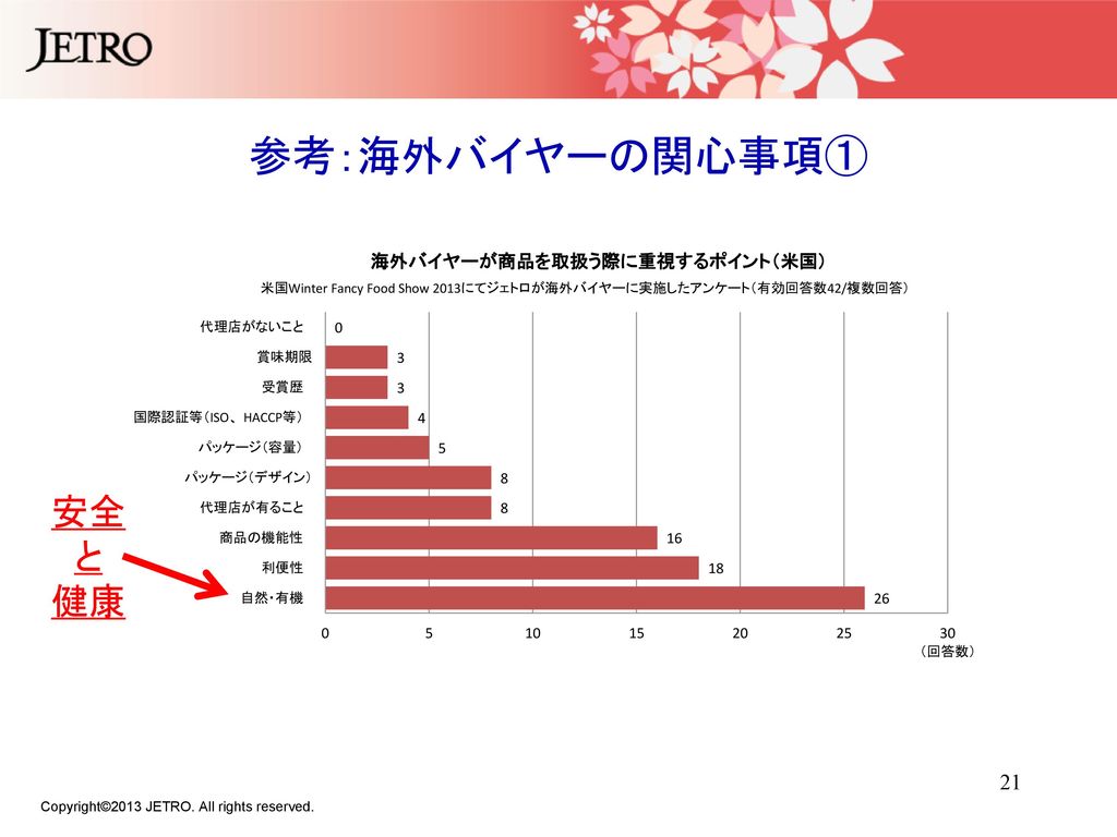 16年7月14日 ジェトロ農林水産物 食品輸出促進本部 Ppt Download