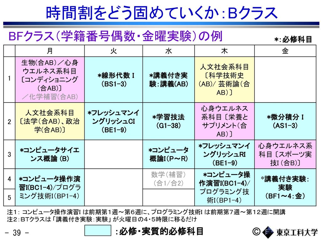 東京工科大学 コンピュータサイエンス学部 担当教員 亀田弘之 Ppt Download