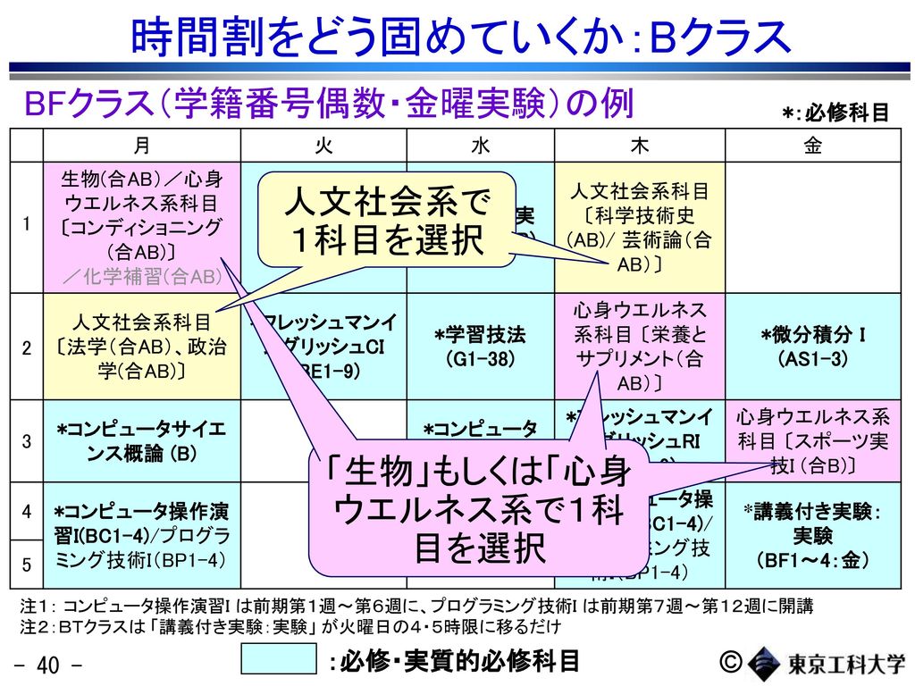 東京工科大学 コンピュータサイエンス学部 担当教員 亀田弘之 Ppt Download