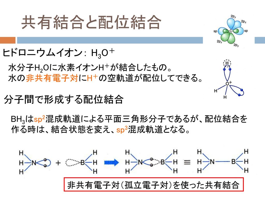 共有結合と配位結合 ヒドロニウムイオン： H3O＋ 分子間で形成する配位結合 水分子H2Oに水素イオンH＋が結合したもの。