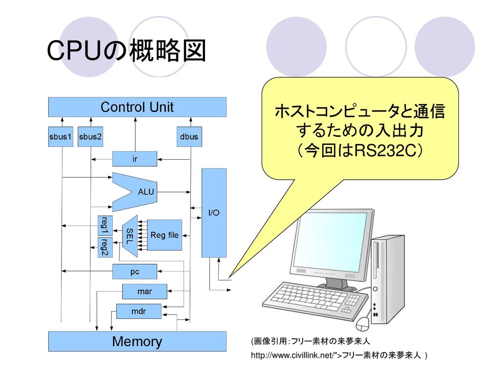 平成２１年度卒業研究 16bitcpuの製作 福永研究室 家村 光 唐木 靖雅 木次 遼太 Ppt Download