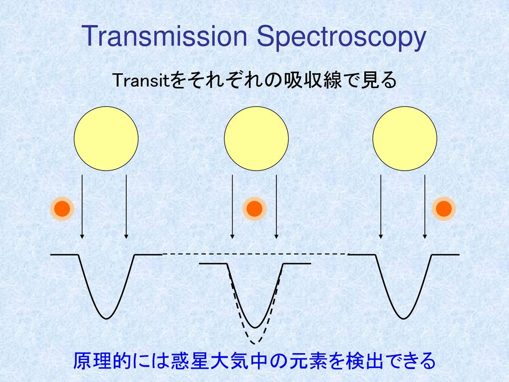 Transmission Spectroscopy