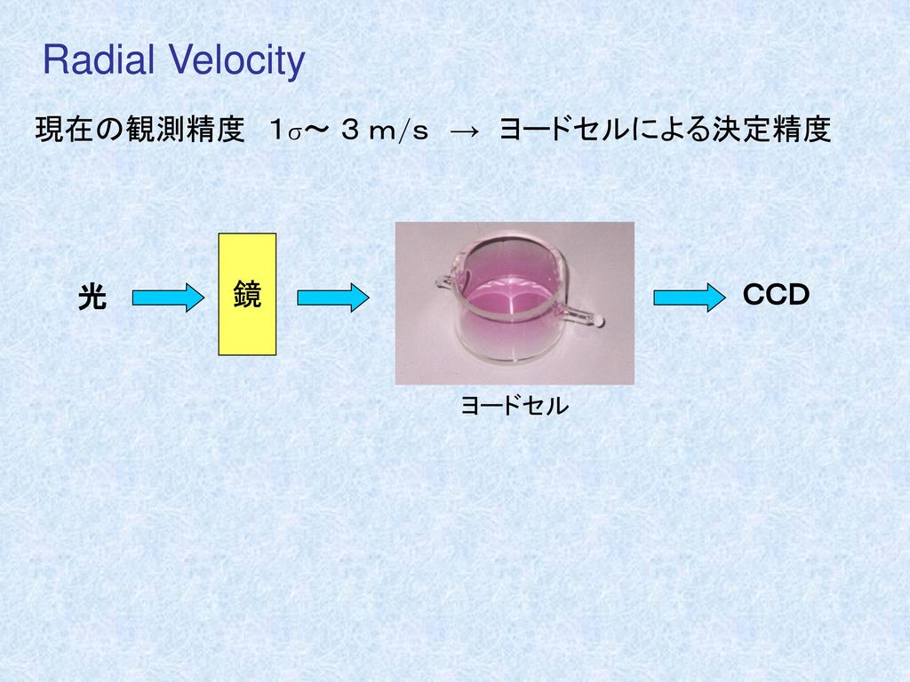 Radial Velocity 現在の観測精度 １σ～ ３ ｍ/ｓ → ヨードセルによる決定精度 鏡 ＣＣＤ 光 ヨードセル