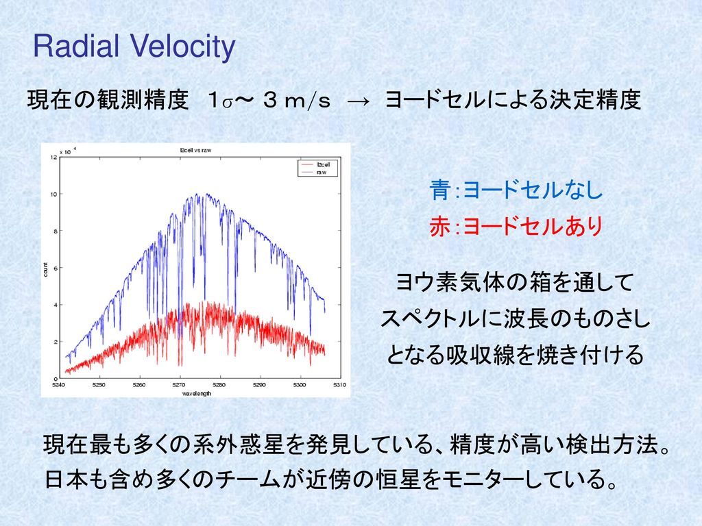Radial Velocity 現在の観測精度 １σ～ ３ ｍ/ｓ → ヨードセルによる決定精度 青：ヨードセルなし 赤：ヨードセルあり