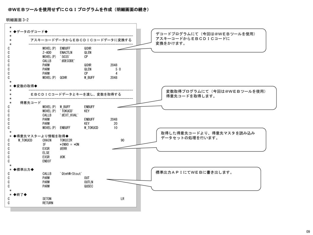 Iweb Rpg による Web アプリケーション構築 Ppt Download