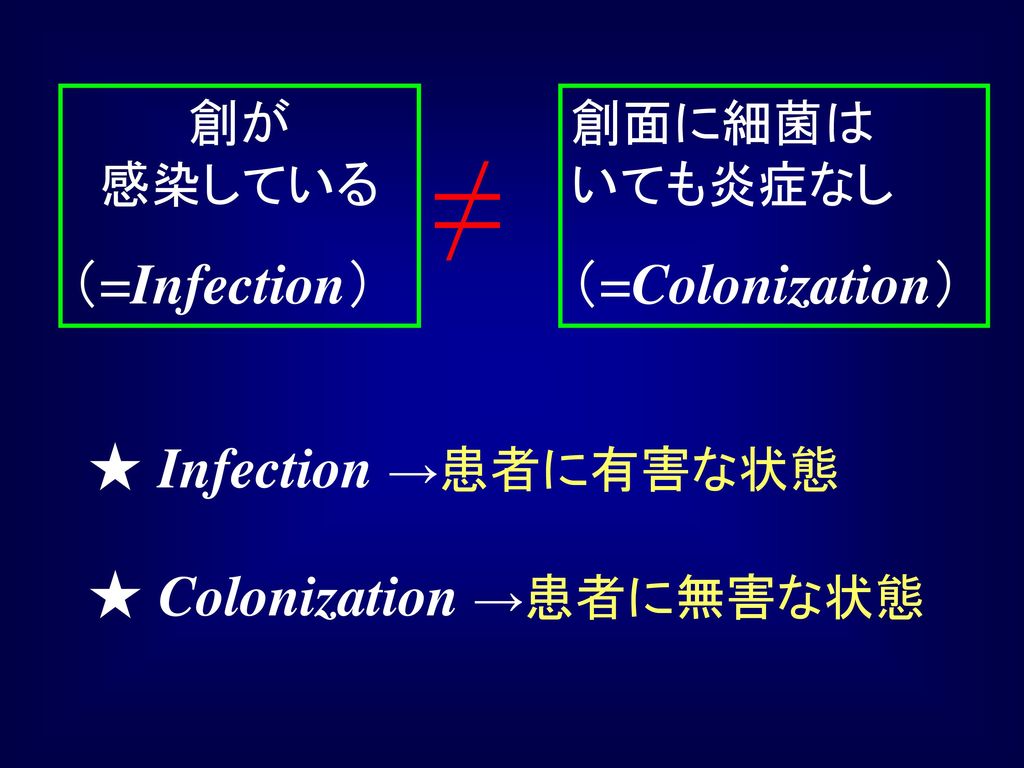 ≠ （=Infection） （=Colonization） ★ Infection →患者に有害な状態
