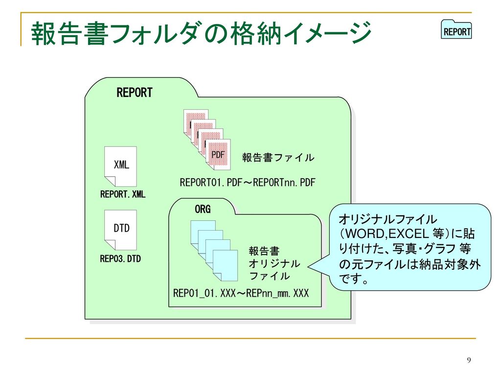 報告書フォルダの格納イメージ オリジナルファイル（WORD,EXCEL 等）に貼り付けた、写真・グラフ 等の元ファイルは納品対象外です。