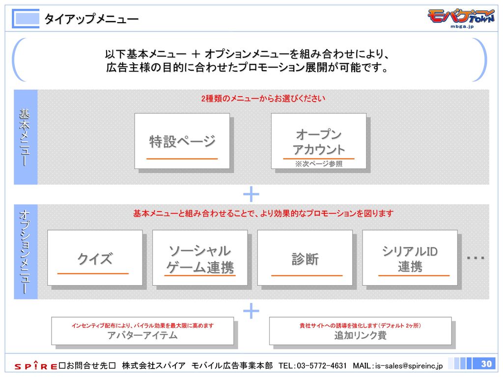 1 1 サイト概要 2 4 モバゲータウンとは 2 媒体規模 ユーザプロフィール 3 最近のモバゲータウン 4 Ppt Download