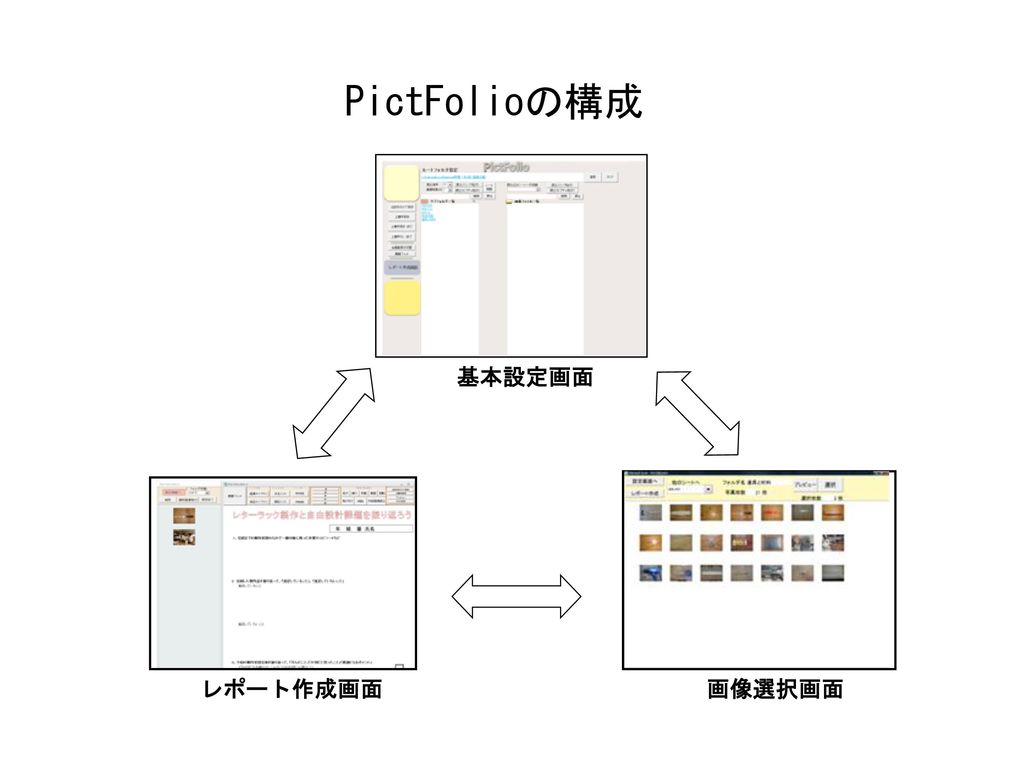 PictFolioの構成 基本設定画面 レポート作成画面 画像選択画面