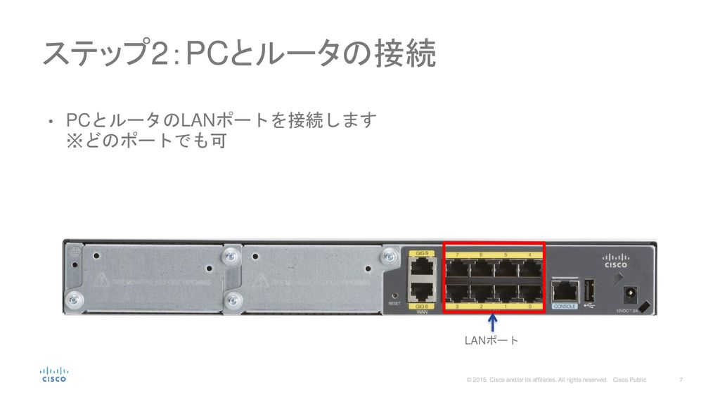 ステップ2：PCとルータの接続 PCとルータのLANポートを接続します ※どのポートでも可 LANポート