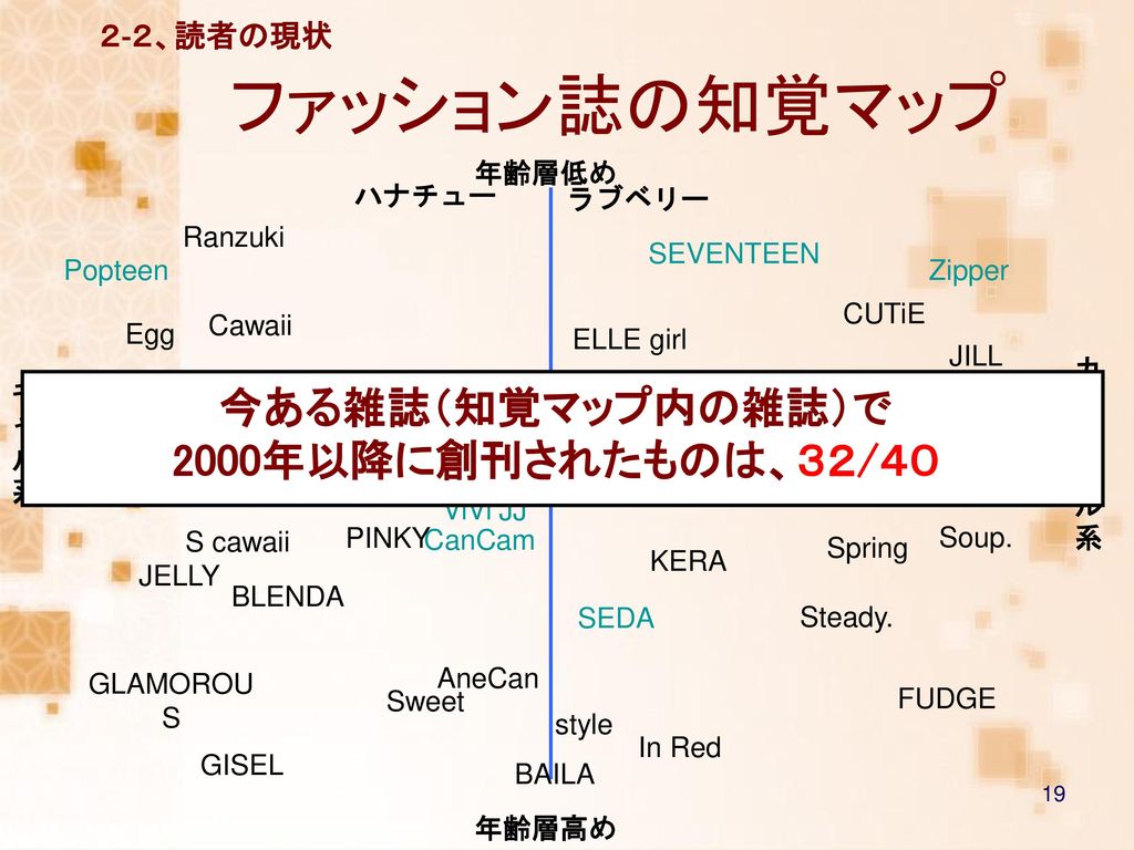 早稲田大学 守口ゼミ 非耐久消費財 竹川班 竹川晴菜 大久保真衣 本地真紀子 中島優美 馬場喜美子 Ppt Download