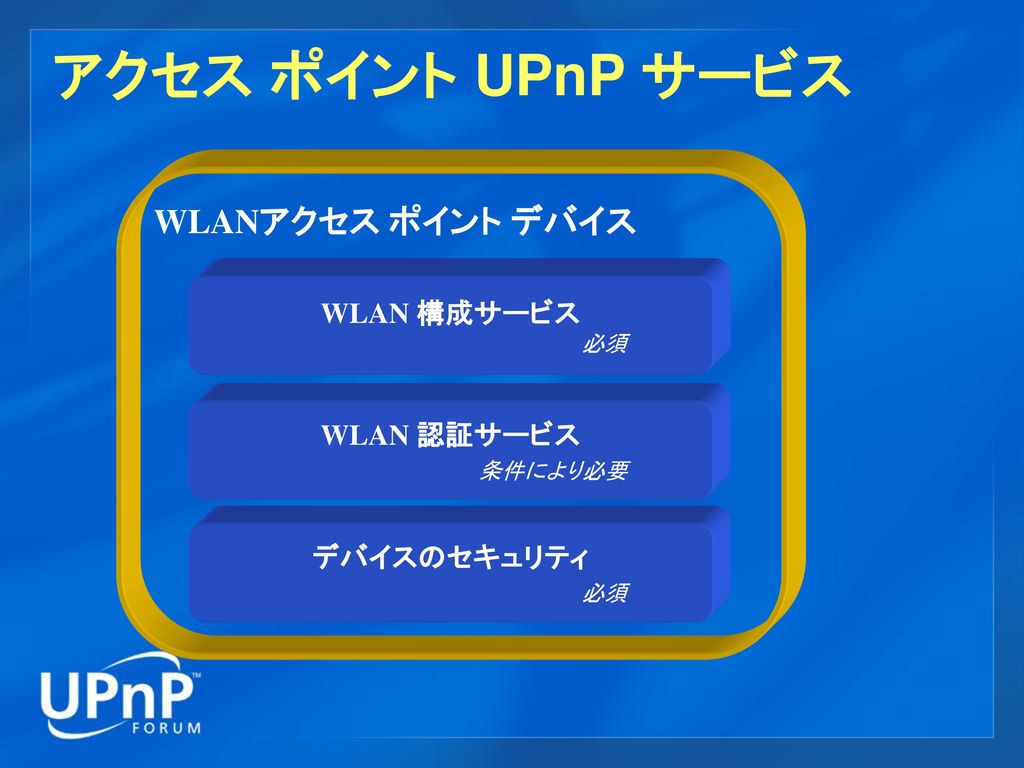 アクセス ポイント UPnP サービス WLANアクセス ポイント デバイス WLAN 構成サービス WLAN 認証サービス 条件により必要