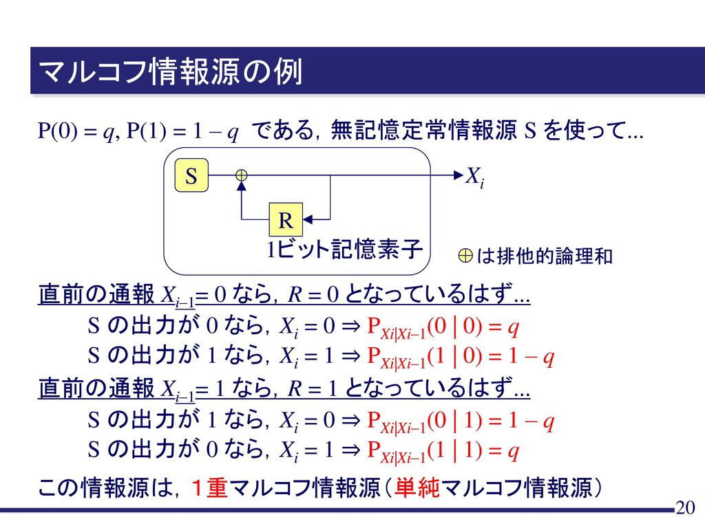 マルコフ情報源の例 P(0) = q, P(1) = 1 – q である，無記憶定常情報源 S を使って... S Xi R