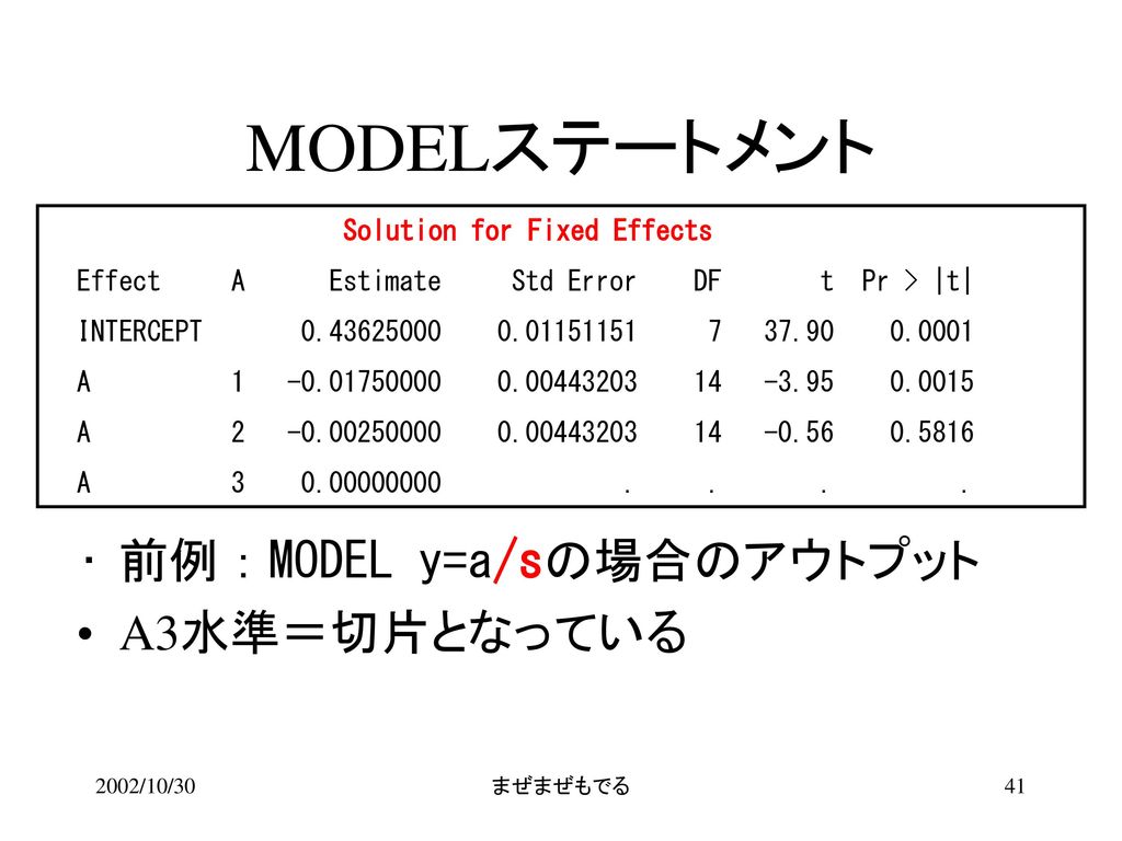 MODELステートメント 前例：MODEL y=a/sの場合のアウトプット A3水準＝切片となっている