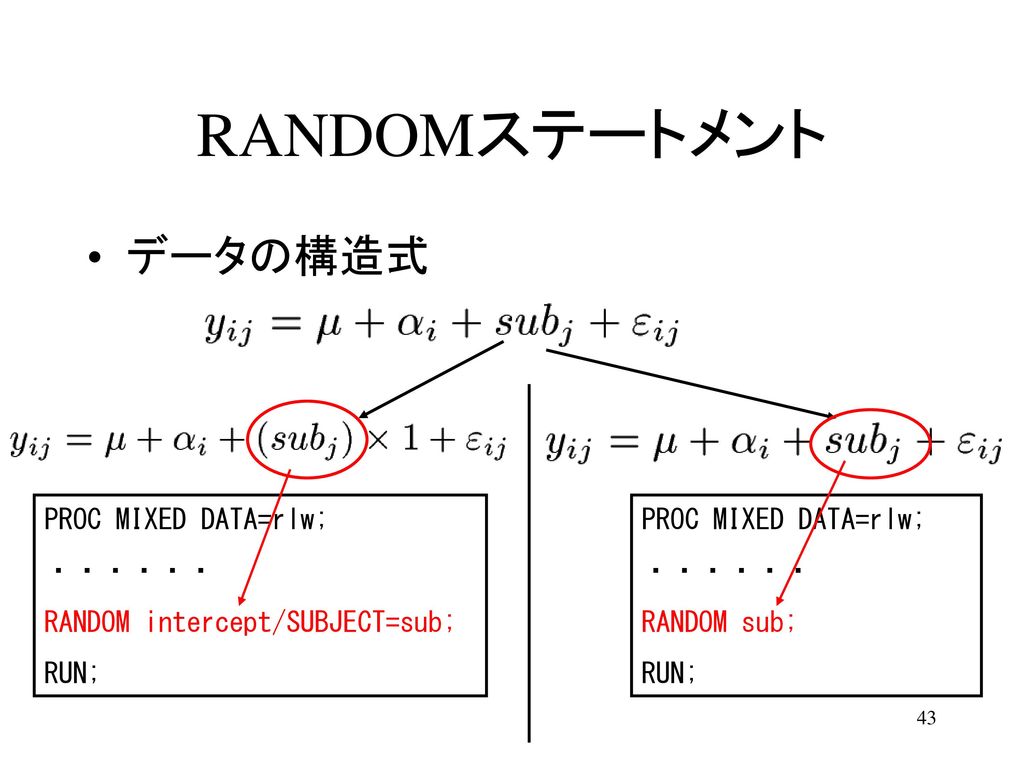 RANDOMステートメント データの構造式 PROC MIXED DATA=rlw; ・・・・・・