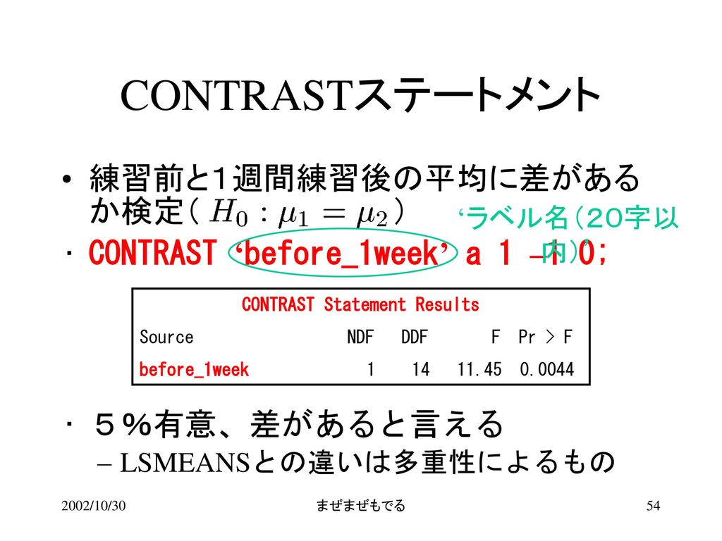 CONTRAST Statement Results