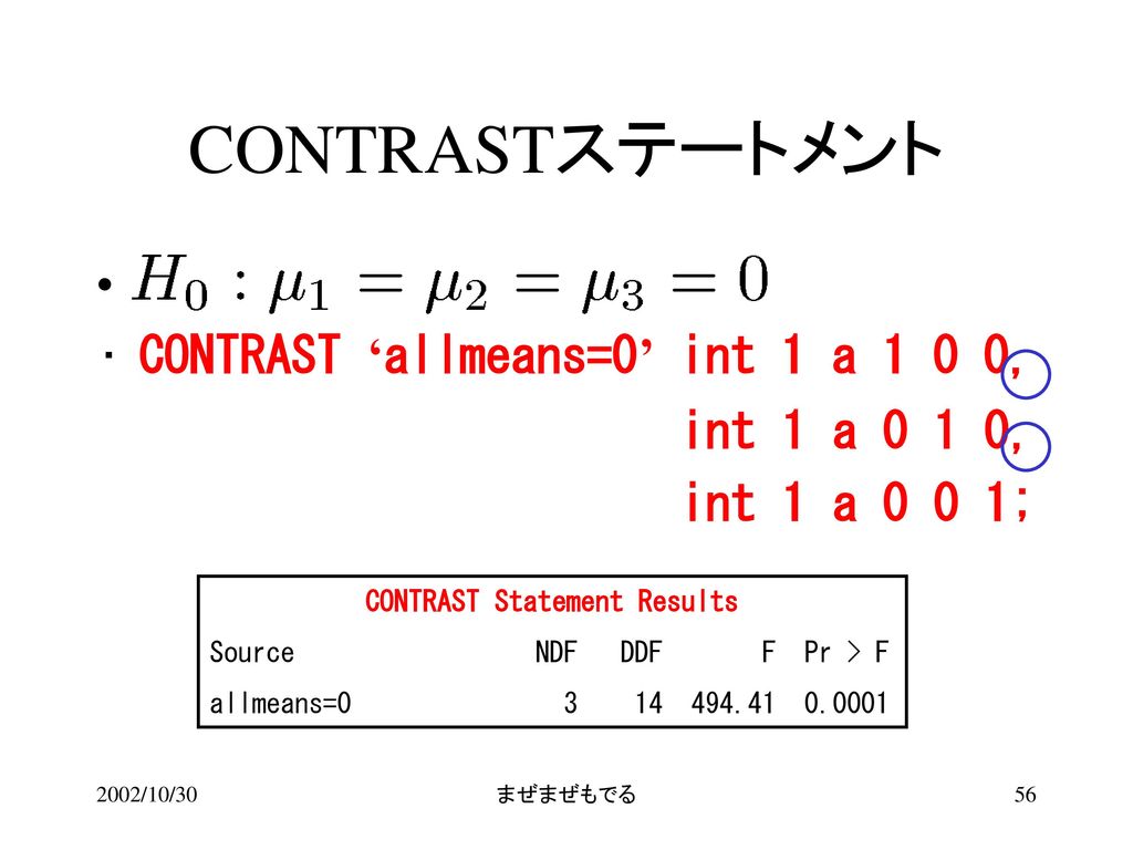 CONTRAST Statement Results