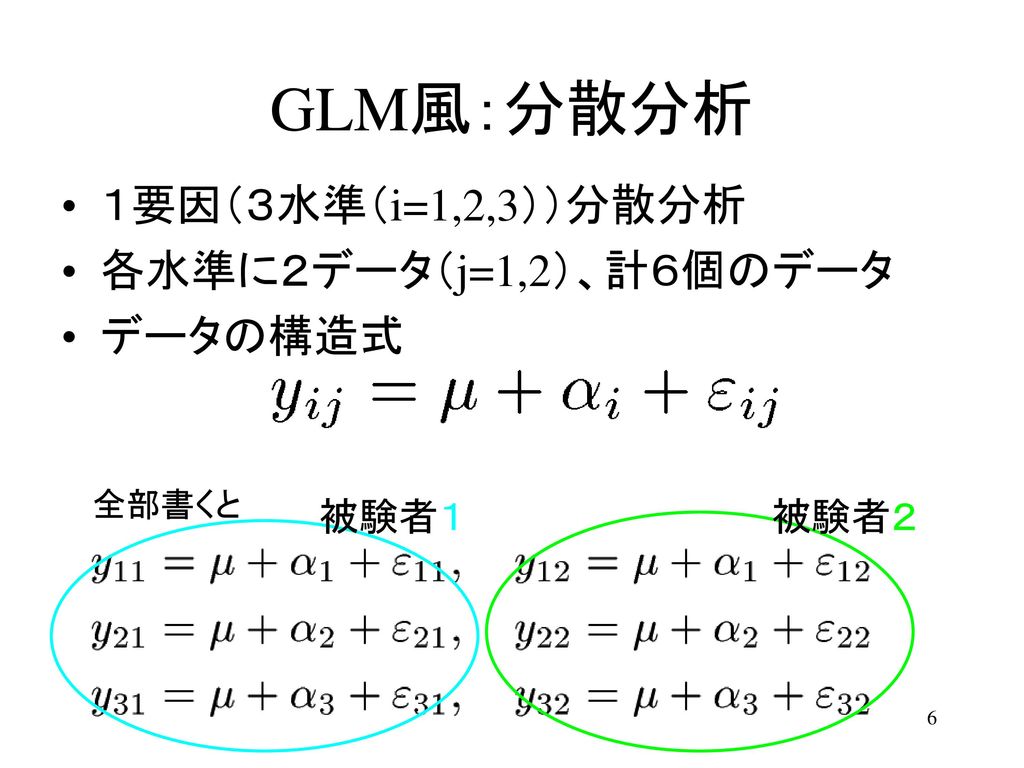 GLM風：分散分析 １要因（３水準（i=1,2,3））分散分析 各水準に２データ（j=1,2）、計６個のデータ データの構造式 被験者１