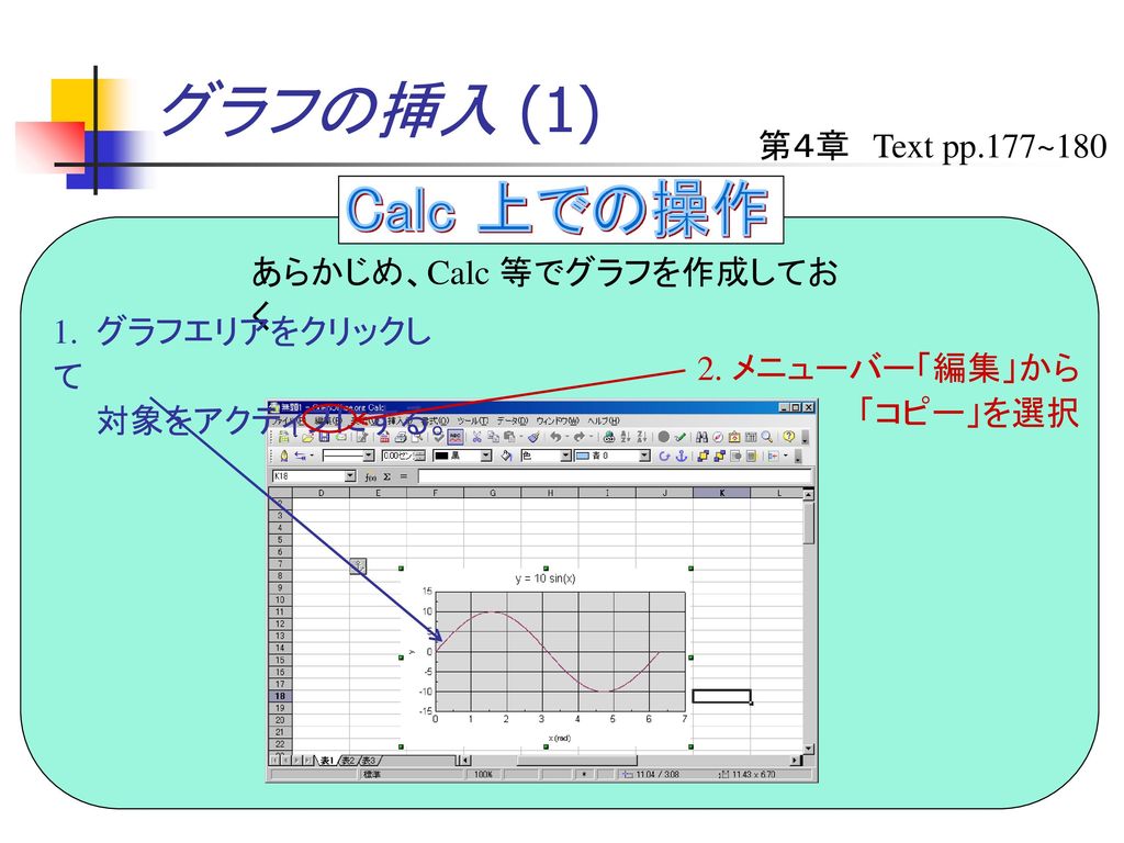 グラフの挿入 (1) Calc 上での操作 第４章 Text pp.177~180 あらかじめ、Calc 等でグラフを作成しておく