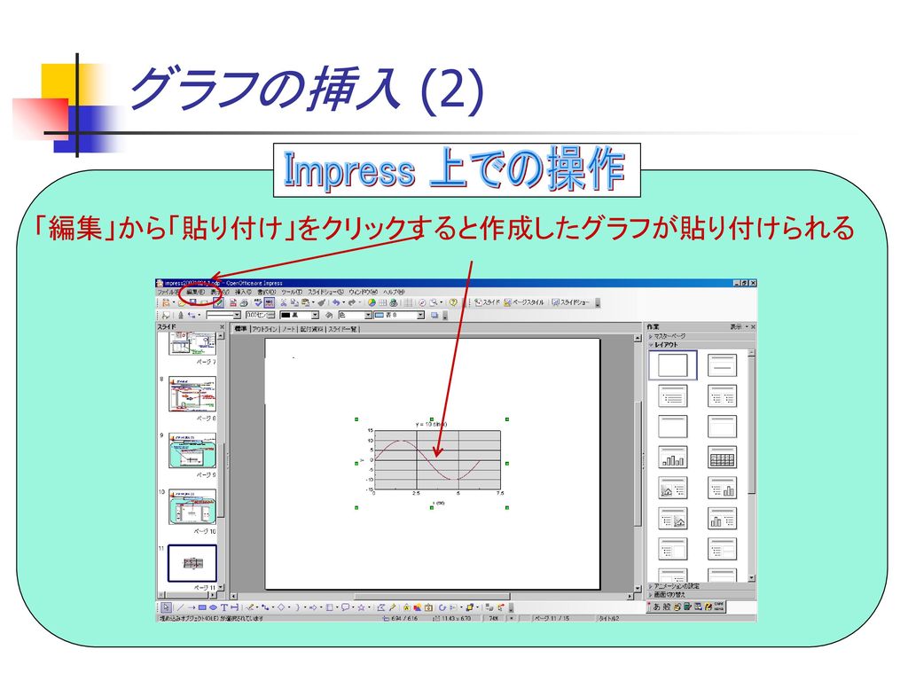 グラフの挿入 (2) Impress 上での操作 「編集」から「貼り付け」をクリックすると作成したグラフが貼り付けられる