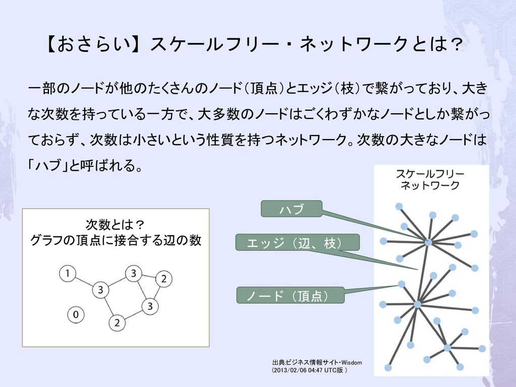 第６章 成長するスケールフリー ネットワーク Ppt Download