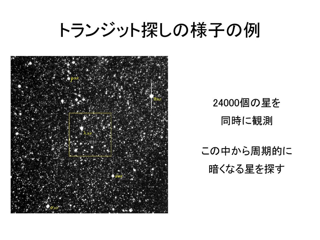 トランジット探しの様子の例 24000個の星を 同時に観測 この中から周期的に 暗くなる星を探す