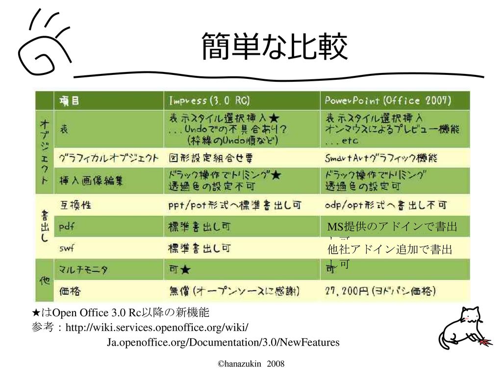 プレゼンツールとしての Impressと Powerpoint比較 Ppt Download