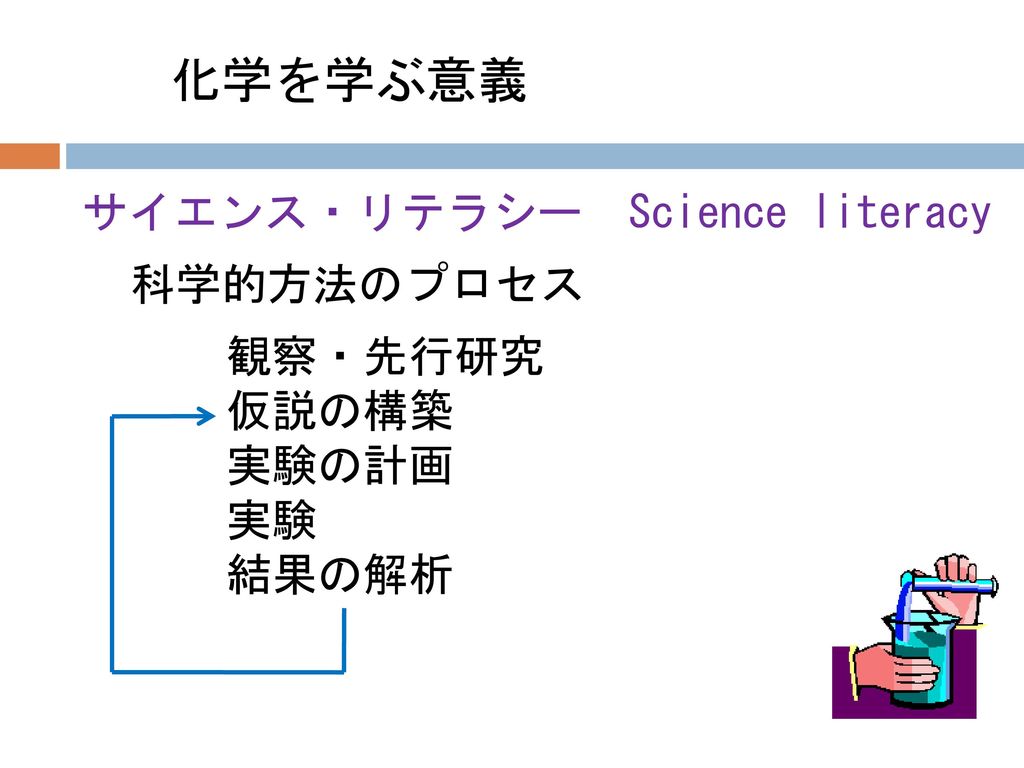 化学を学ぶ意義 サイエンス・リテラシー Science literacy 科学的方法のプロセス 観察・先行研究 仮説の構築 実験の計画 実験