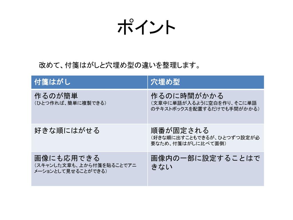 Power Pointの小技 付箋はがしのアニメーション Ppt Download