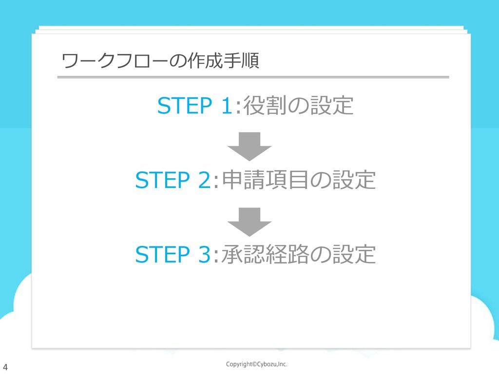 STEP 1:役割の設定 STEP 2:申請項目の設定 STEP 3:承認経路の設定