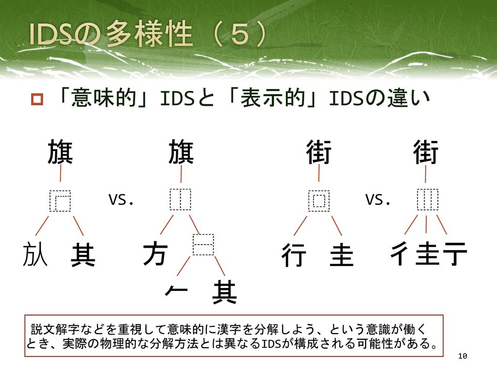 Idsによる 漢字情報処理 川幡 太一 Ppt Download