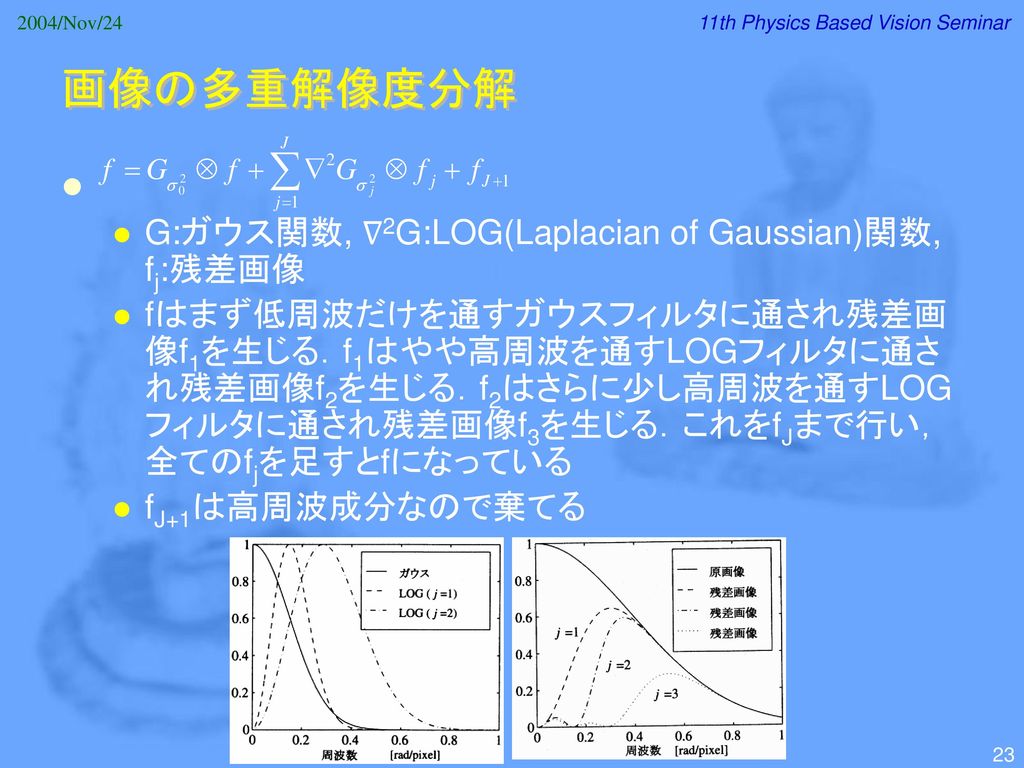 画像の多重解像度分解 G:ガウス関数, ∇2G:LOG(Laplacian of Gaussian)関数, fj:残差画像