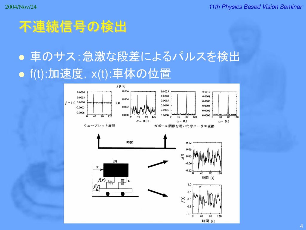 不連続信号の検出 車のサス：急激な段差によるパルスを検出 f(t):加速度，x(t):車体の位置 2004/Nov/24