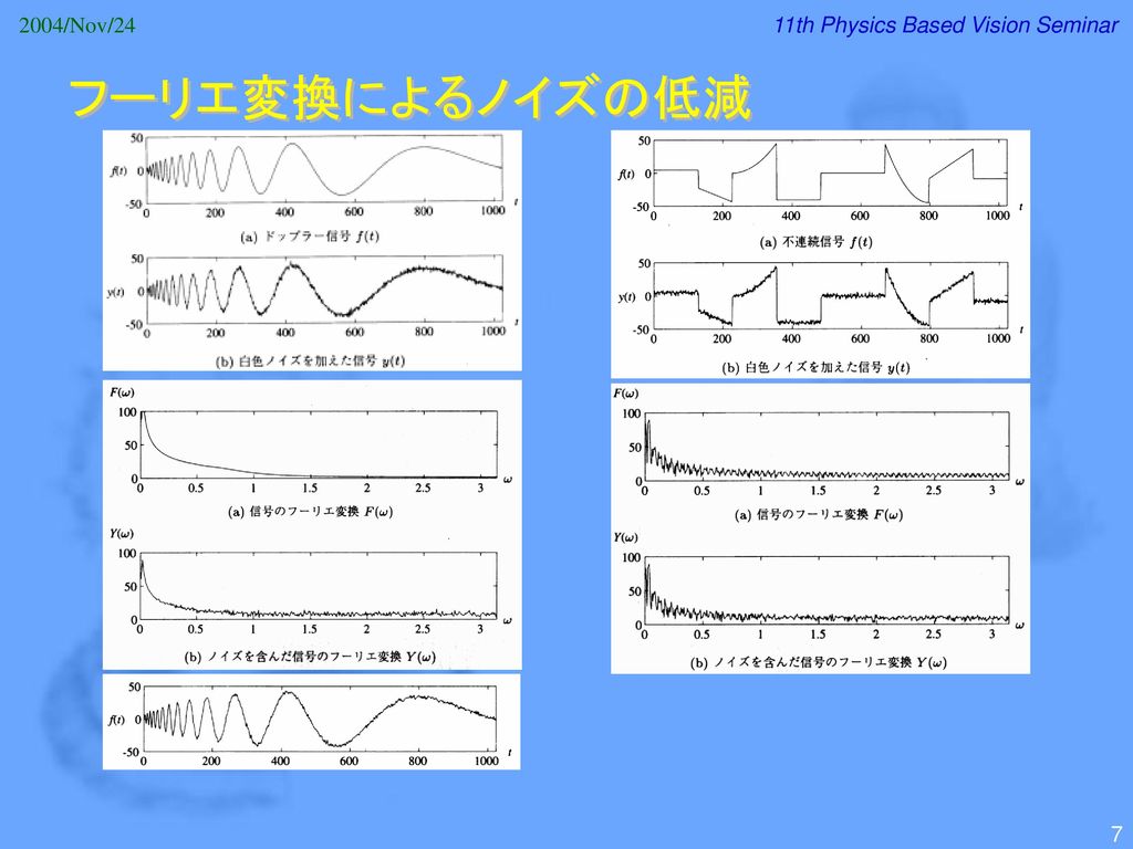 2004/Nov/24 11th Physics Based Vision Seminar フーリエ変換によるノイズの低減