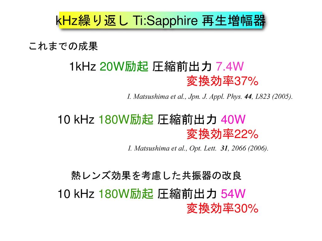 kHz繰り返し Ti:Sapphire 再生増幅器